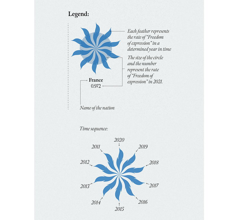 Freedom of Expression -  Data visualization project 10
