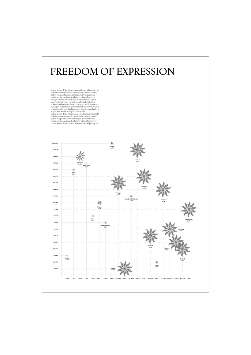 Freedom of Expression -  Data visualization project 15