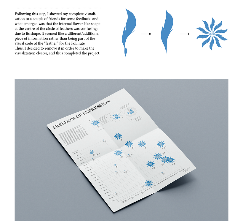 Freedom of Expression -  Data visualization project 16
