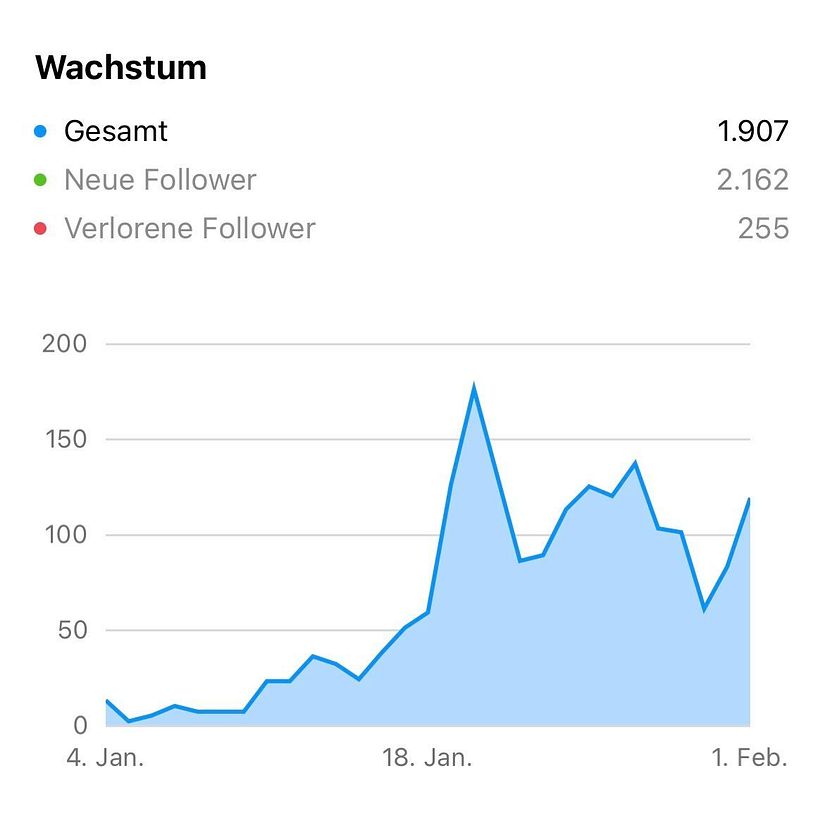 Reels Challenge: 30 Reels in 15 Tagen 7