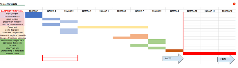 Gantt Diagram | MarcoPolo