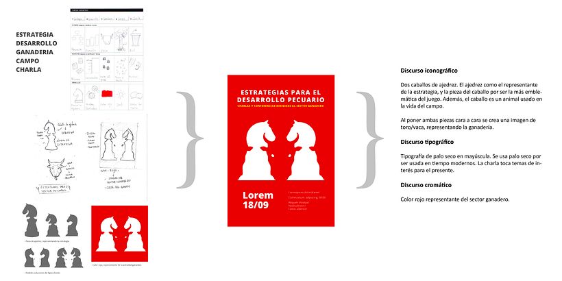 El paso de las ideas a la forma final y el concepto de la pieza.