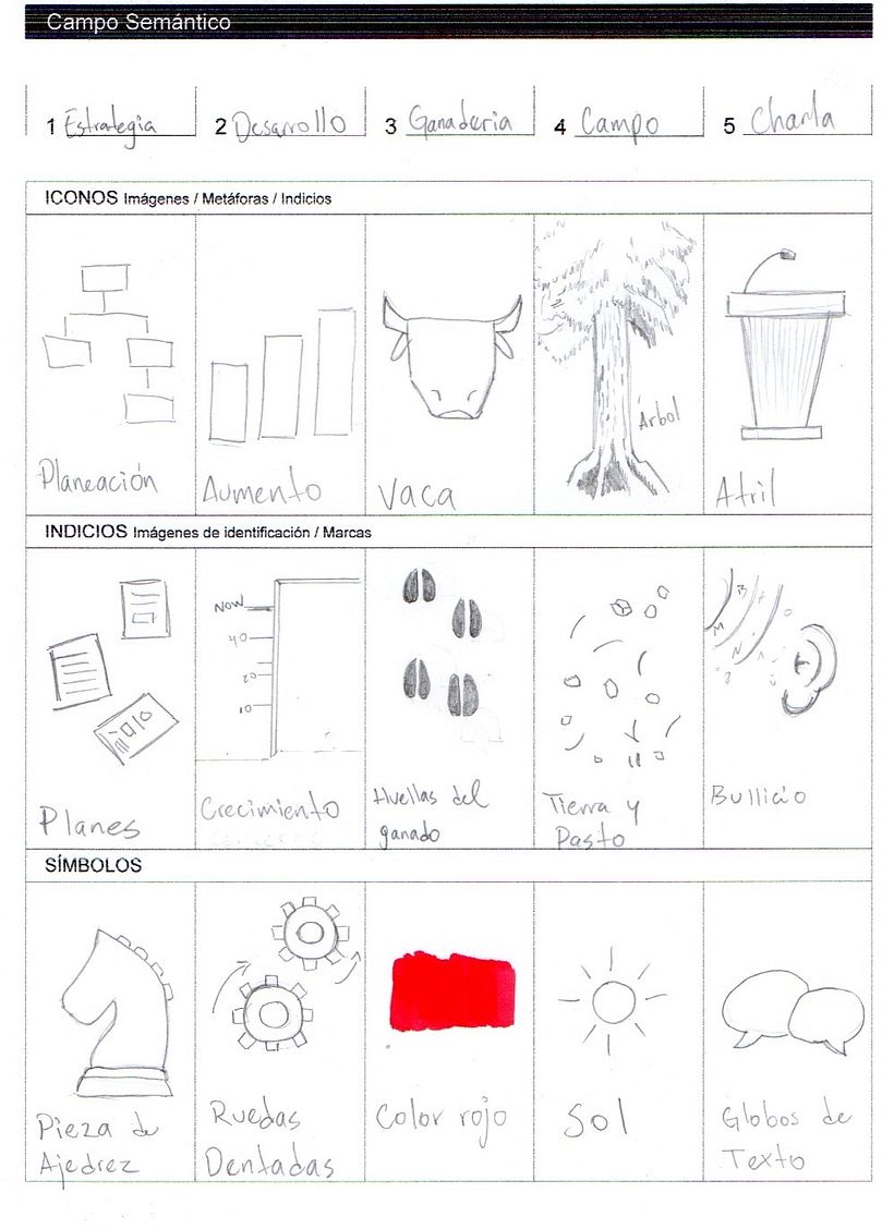 Recopilación de ideas. Cuadro semántico.