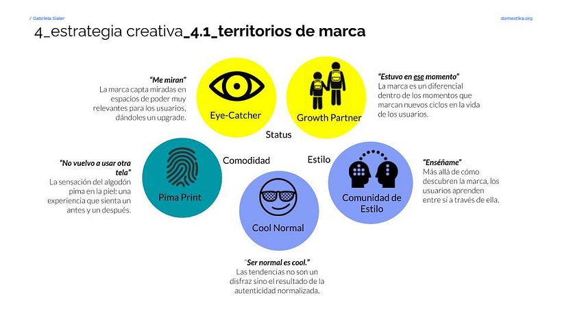 Ahora, para tener claro qué va a ser la marca, empecemos por determinar los grandes temas de conversación.