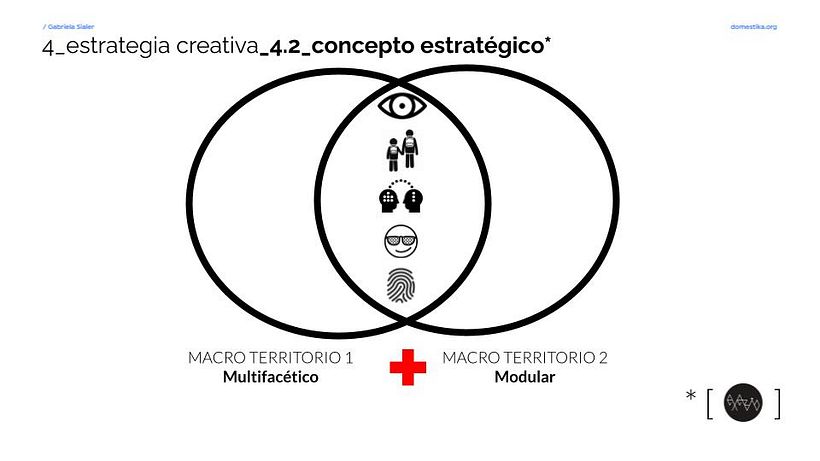 Con los territorios de marca claros,  ¿cómo imaginamos el concepto del que parte toda la creatividad de nuestra marca?