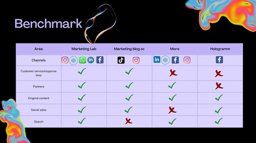 Community management 5