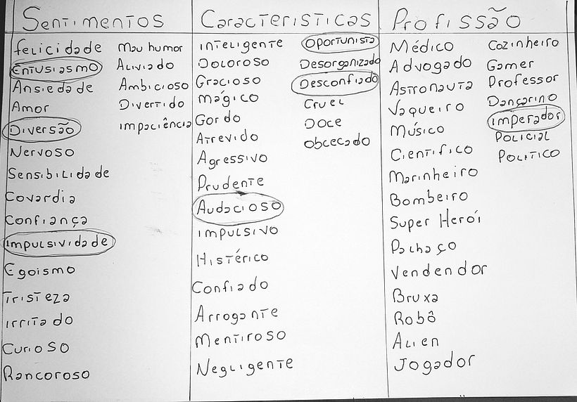 Meu projeto do curso: Introdução à criação de personagens estilo cartoon 2