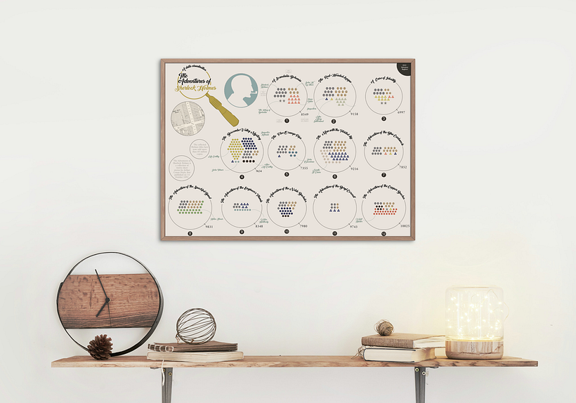 Sherlock Holmes, a homage to the great detective. Data visualisation 2
