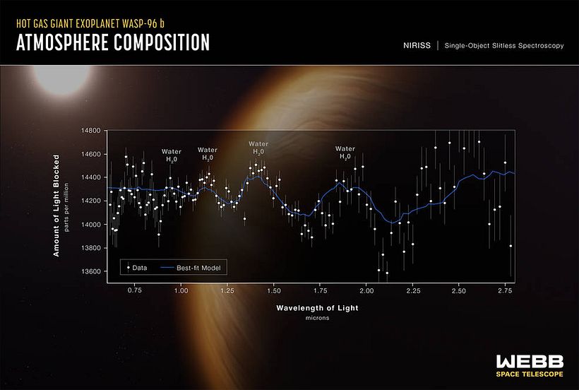 Image credit: NASA, ESA, CSA, and STScI.