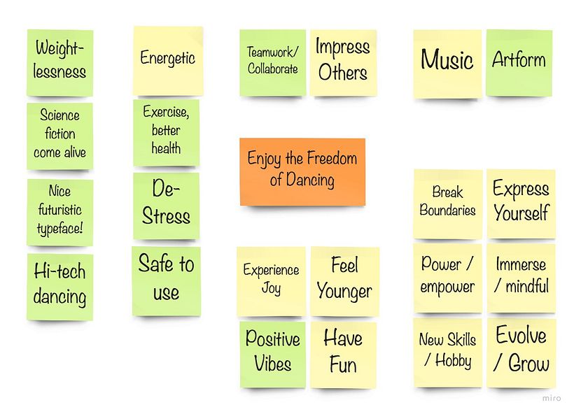 My Project for Course: Creative Thinking 101: Generate Groundbreaking Ideas 15