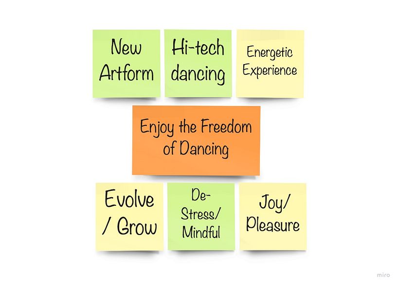 My Project for Course: Creative Thinking 101: Generate Groundbreaking Ideas 16