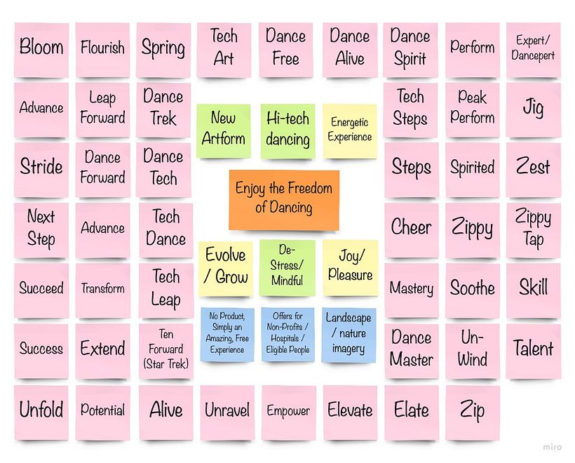 Product naming exercise