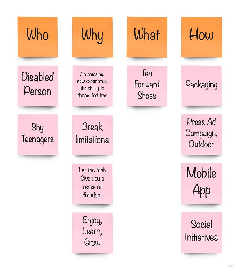 My Project for Course: Creative Thinking 101: Generate Groundbreaking Ideas 23