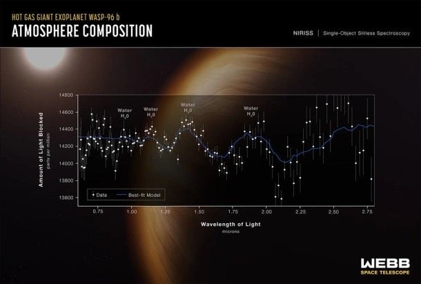 Crédit image : NASA, ESA, CSA et STScI.