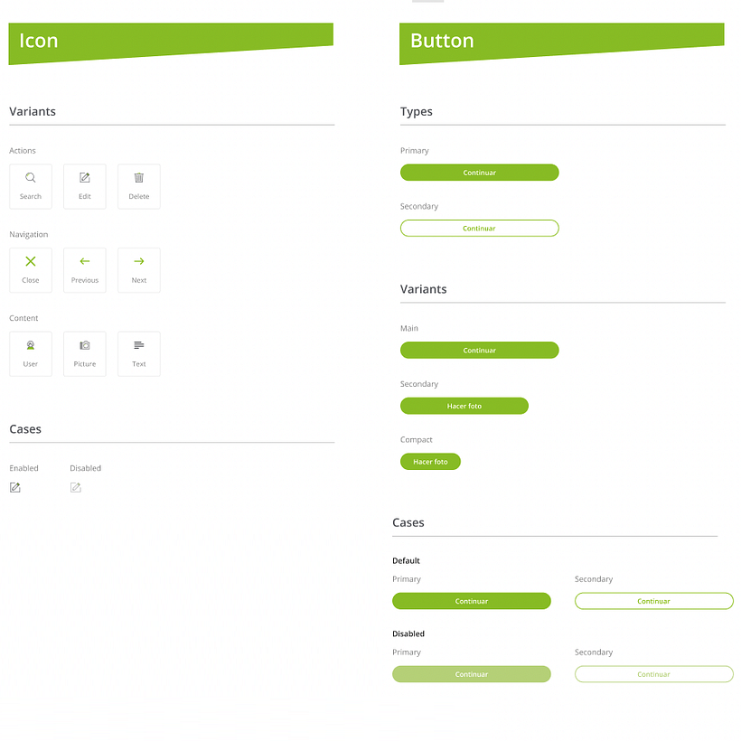 Ejemplo de elementos
