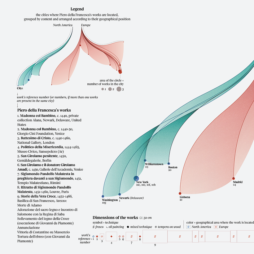 Detail from the visualization