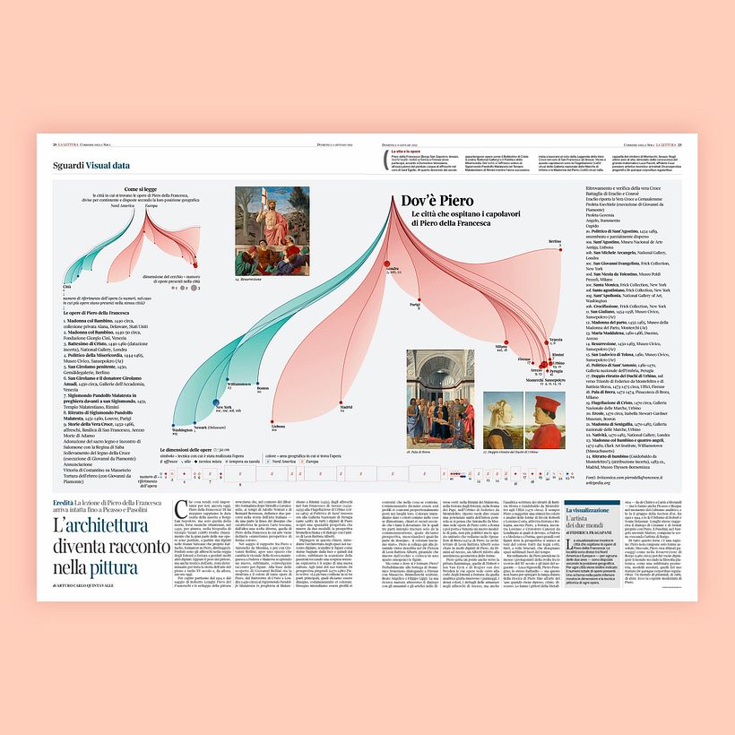 The page of "La Lettura"