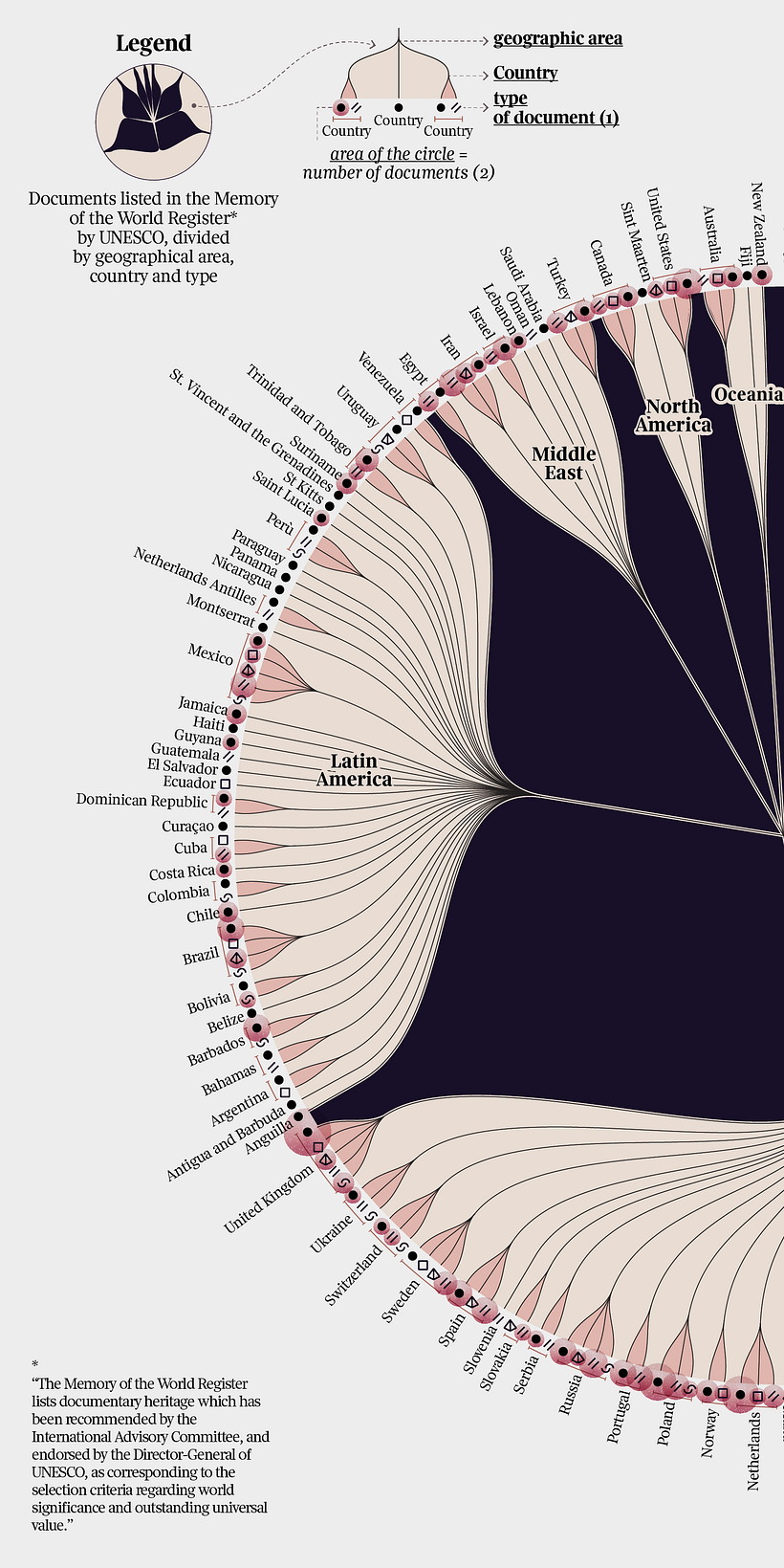 Ausschnitt aus der Visualisierung