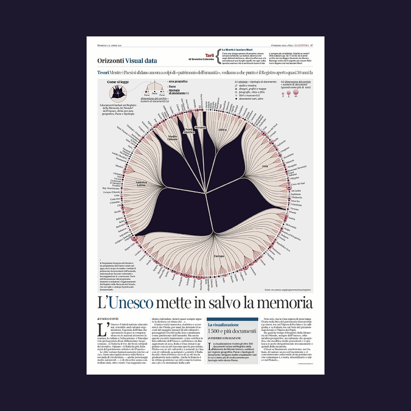 Die Seite „La Lettura“