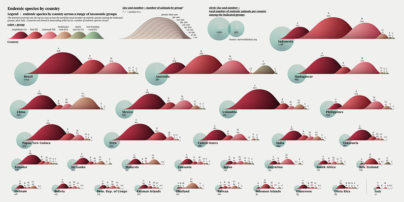 Detail from the visualization