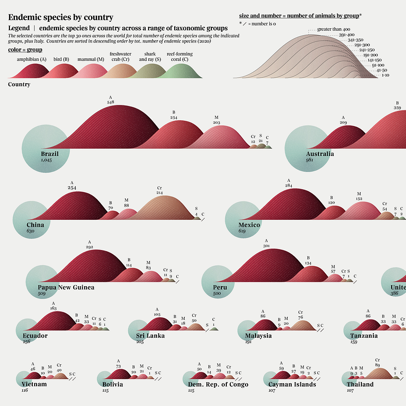 The complete data visualization