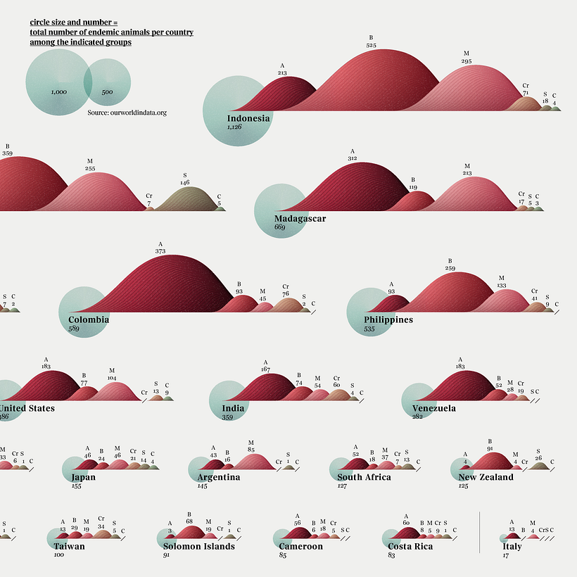 Detail from the visualization