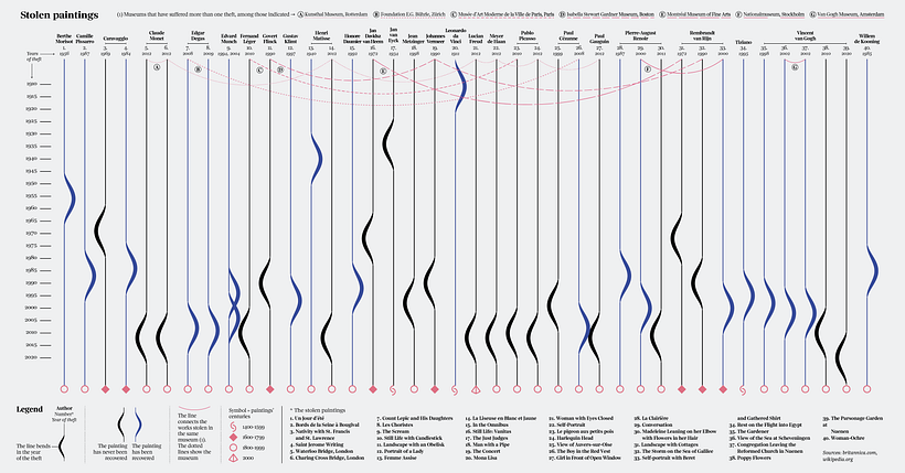 The complete data visualization