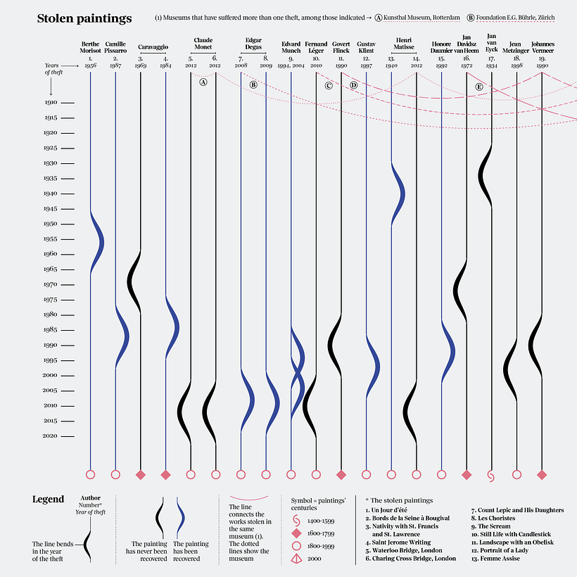 A detail from the visualization