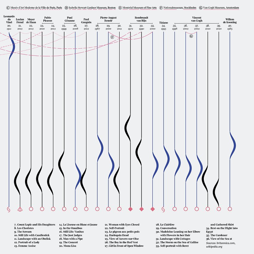 A detail from the visualization