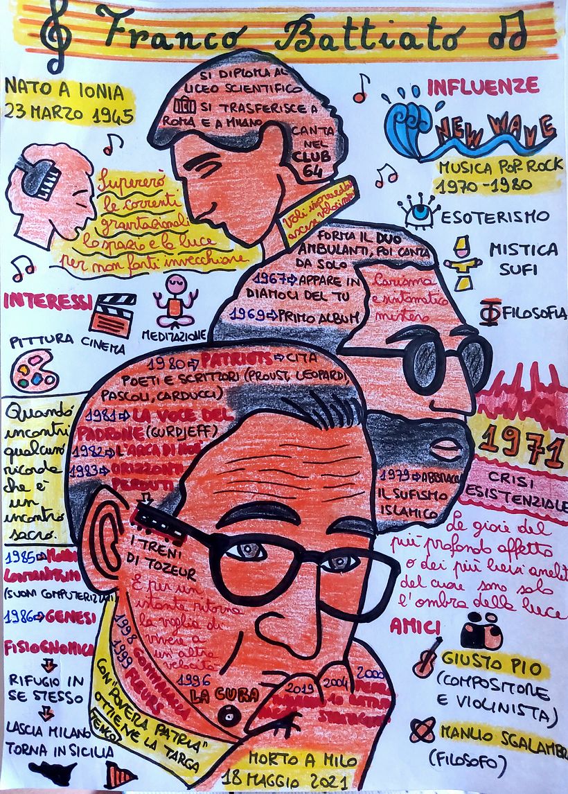 SKETCHNOTING OF FRANCO BATTIATO. Righetto Laura 1