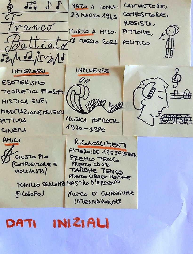 SKETCHNOTING OF FRANCO BATTIATO. Righetto Laura 2