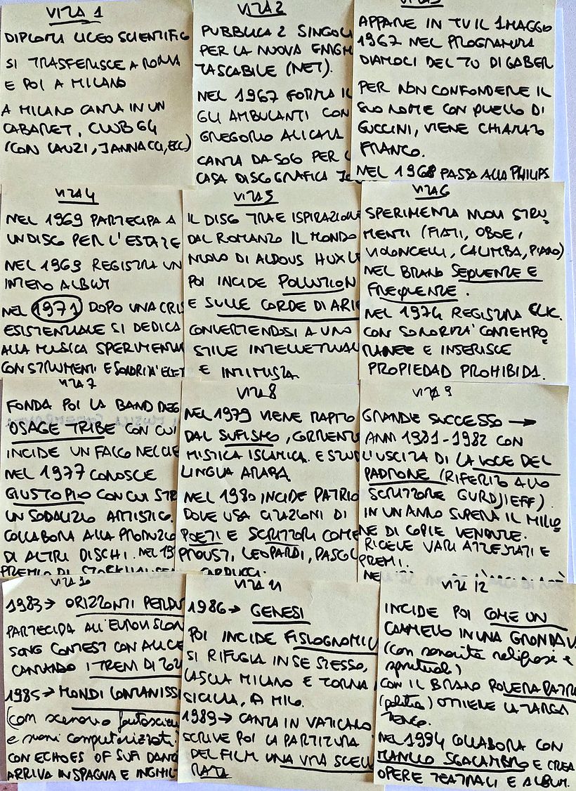 SKETCHNOTING OF FRANCO BATTIATO. Righetto Laura 4