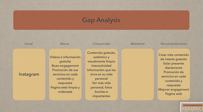 Mi proyecto del curso: Introducción al community management 19