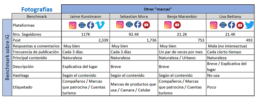 Benchmark de contenidos relacionados a mi marca.