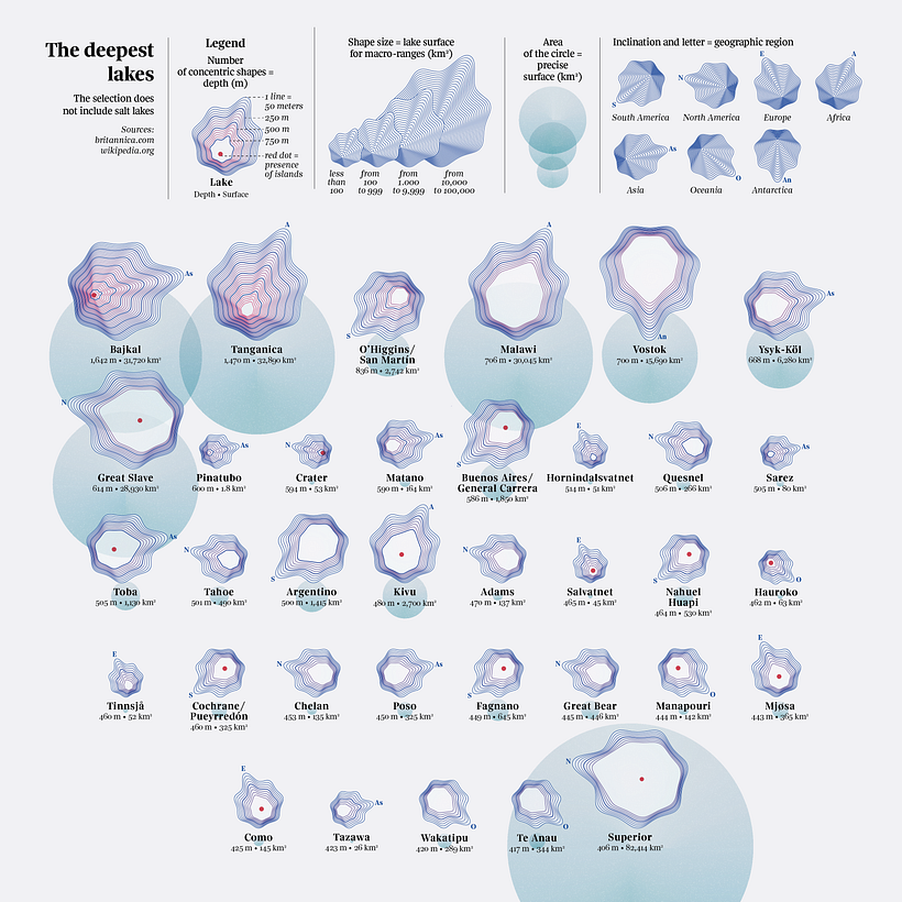 The complete data visualization