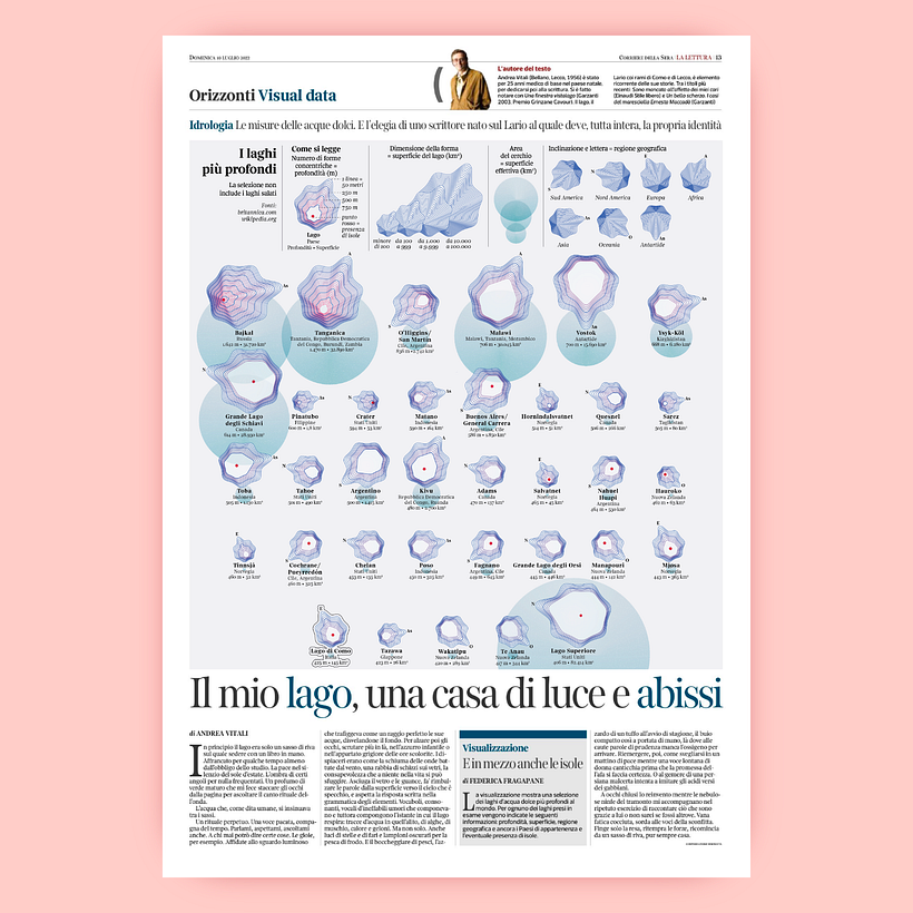 The page of "La Lettura"