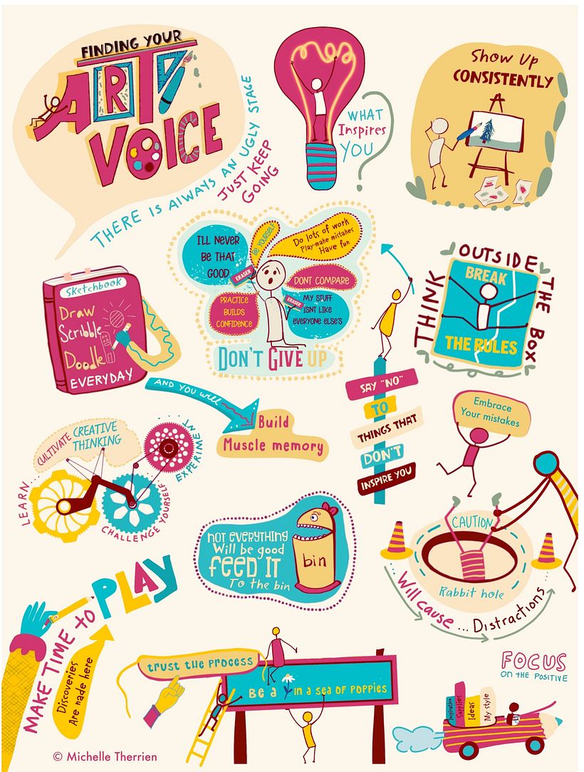 My project for course: Sketchnoting 101: Drawing as a Communication Tool 2