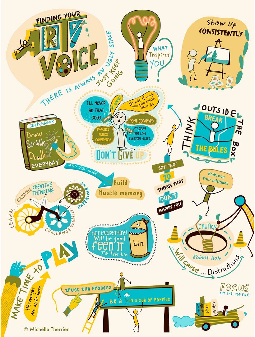 My project for course: Sketchnoting 101: Drawing as a Communication Tool 3