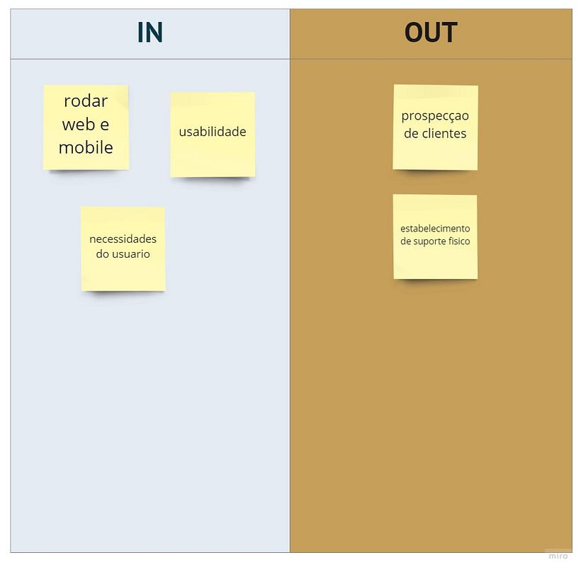 Meu projeto do curso: Introdução ao digital product management 2