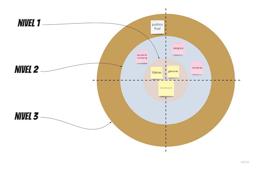 Meu projeto do curso: Introdução ao digital product management 3
