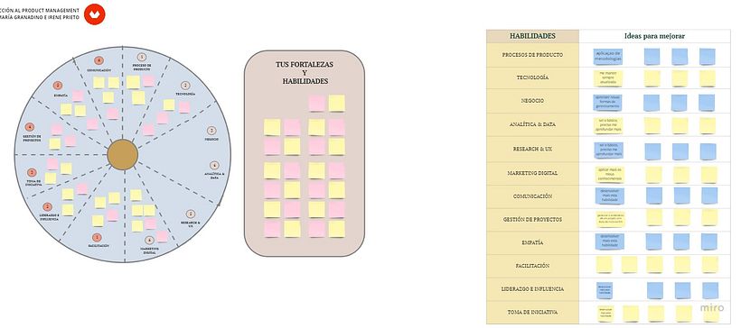Meu projeto do curso: Introdução ao digital product management 5