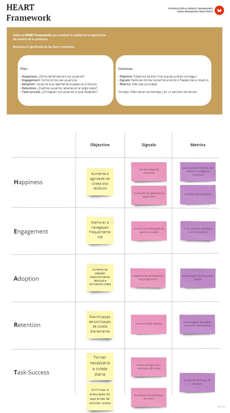Meu projeto do curso: Introdução ao digital product management 6