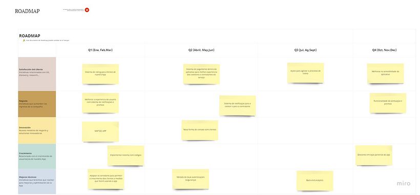 Meu projeto do curso: Introdução ao digital product management 10