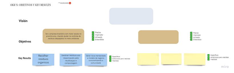 Meu projeto do curso: Introdução ao digital product management 11