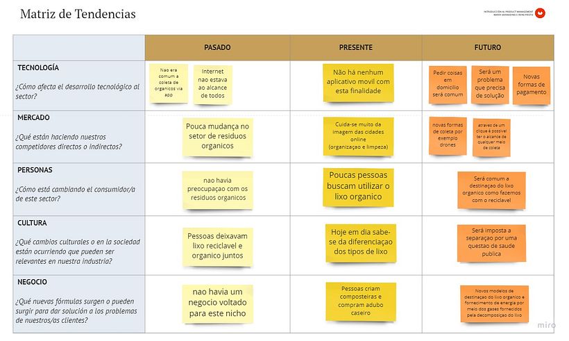 Meu projeto do curso: Introdução ao digital product management 12