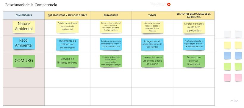 Meu projeto do curso: Introdução ao digital product management 13
