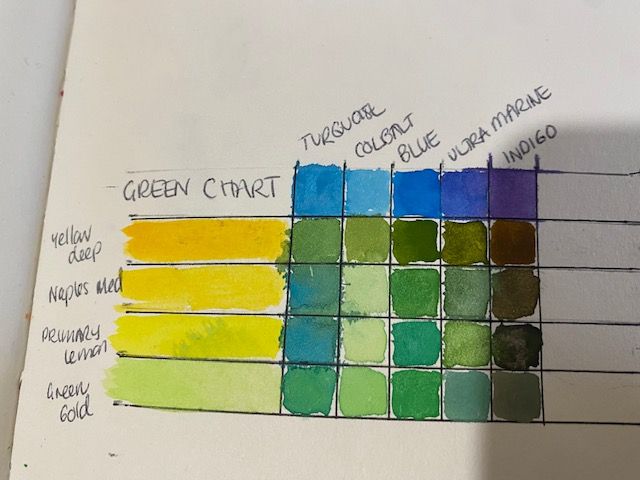 Colour Chart
