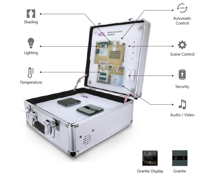 Módulo de simulación de hogar del futuro