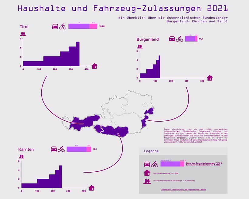 My project for course: Data Visualization and Information Design: Create a Visual Model 1