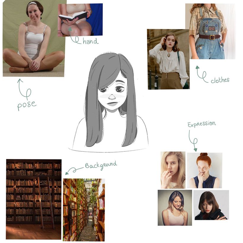 Mes photos de référence avec mon étude d'expression au centre